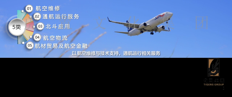 航空航天产业园高清3D宣传动画三维宣传短片设计