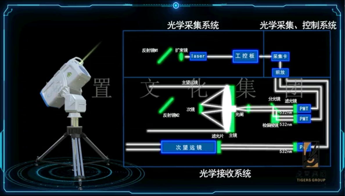 中科光电激光雷达三维产品动画产品宣传视频