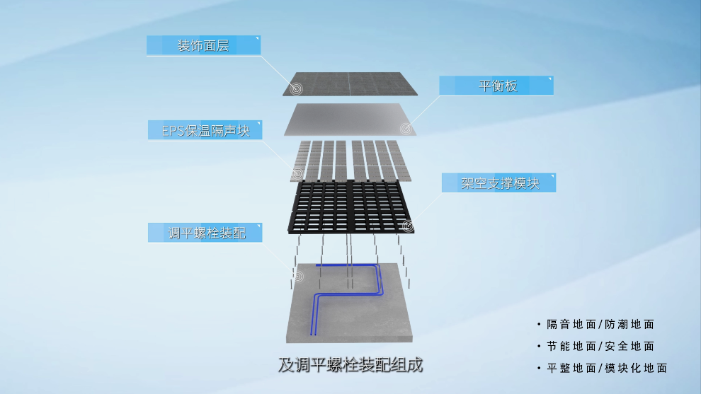 柔性架空安全地面系统产品3d动画视频演示制作